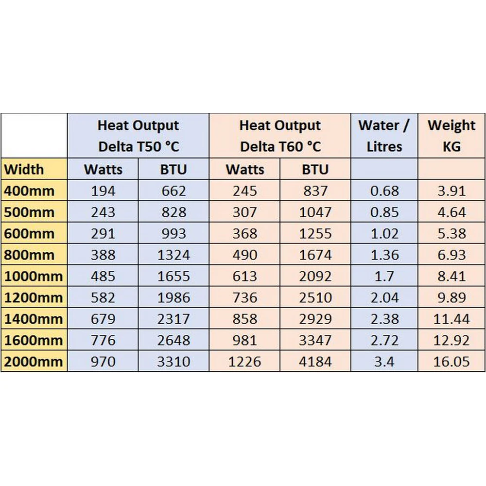 Eastbrook Type 11 300mm High Gloss White Compact Panel Radiator - Image 10