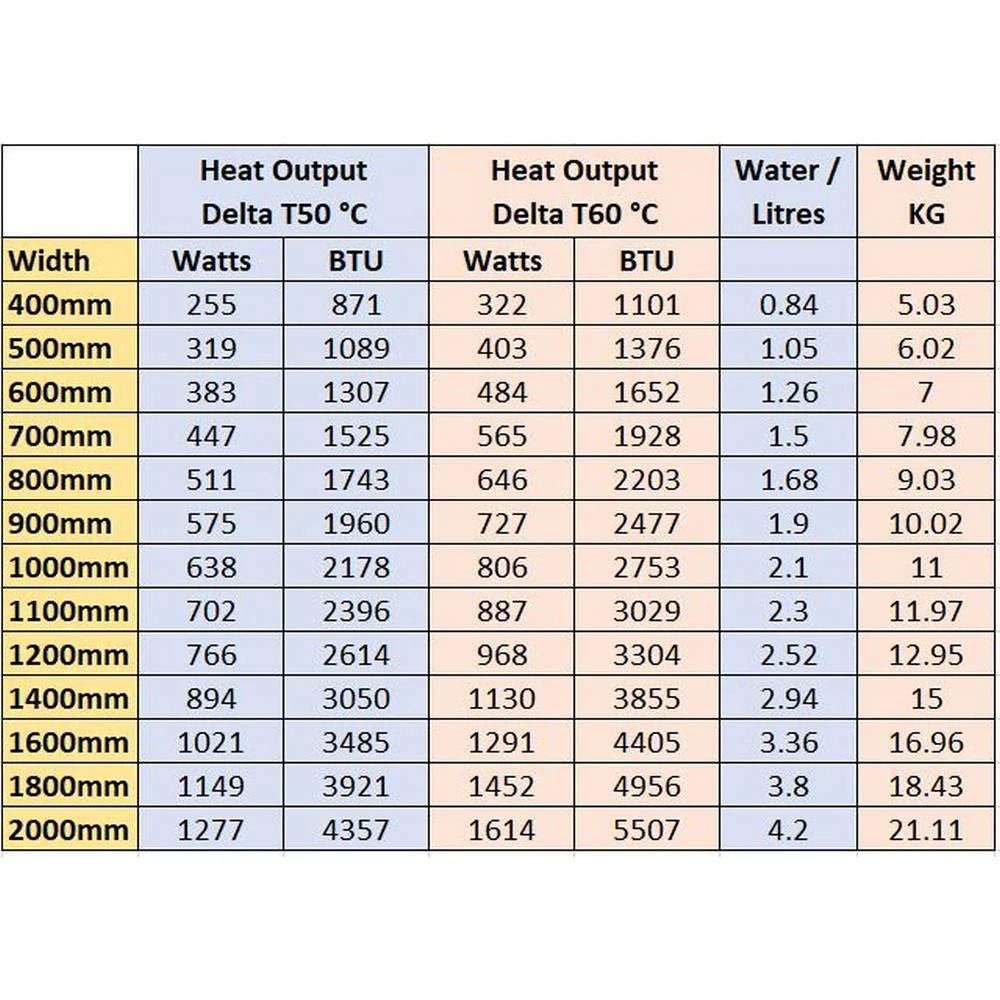 Eastbrook Type 11 400mm High Gloss White Compact Panel Radiator - Image 14