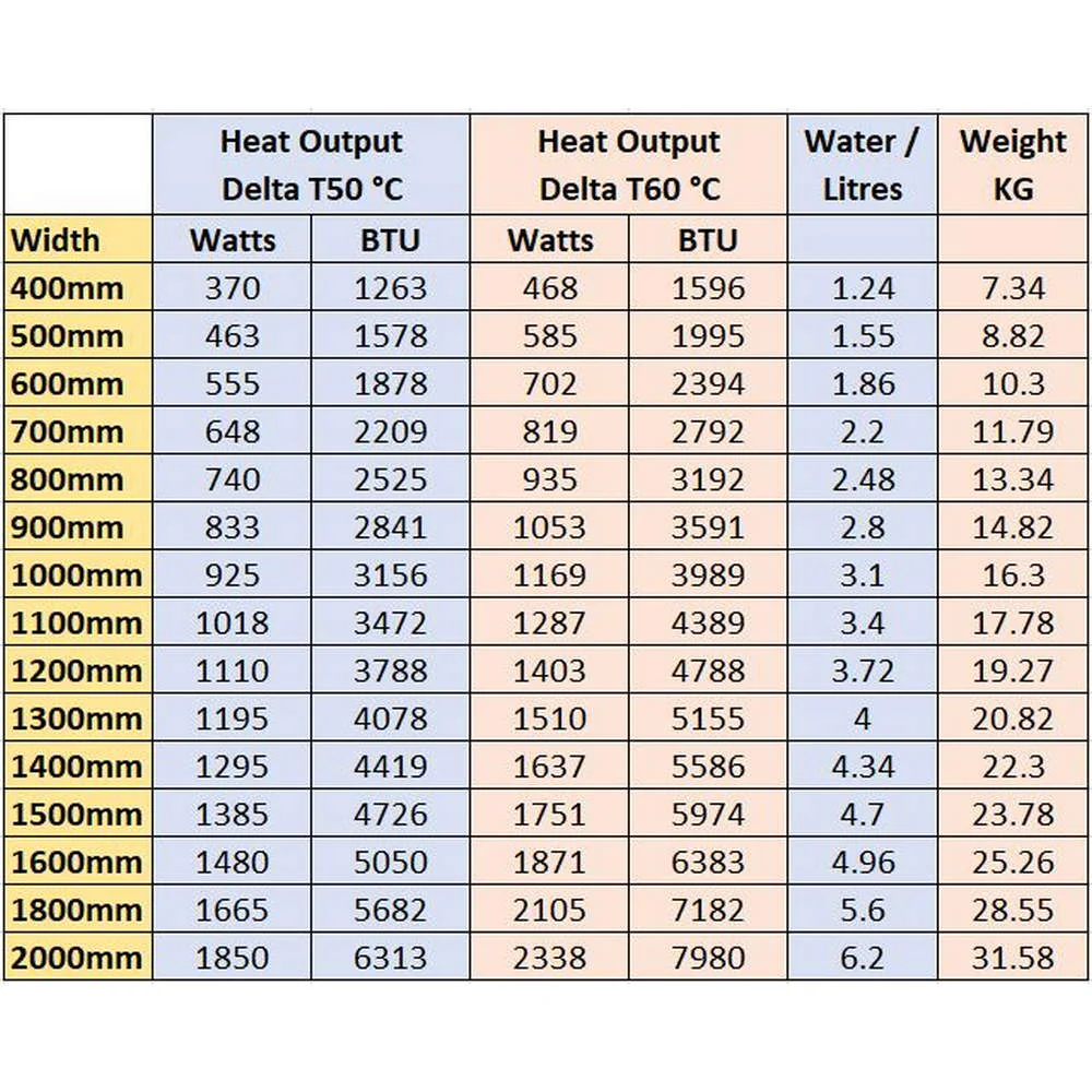 Eastbrook Type 11 600mm High Gloss White Compact Panel Radiator - Image 16
