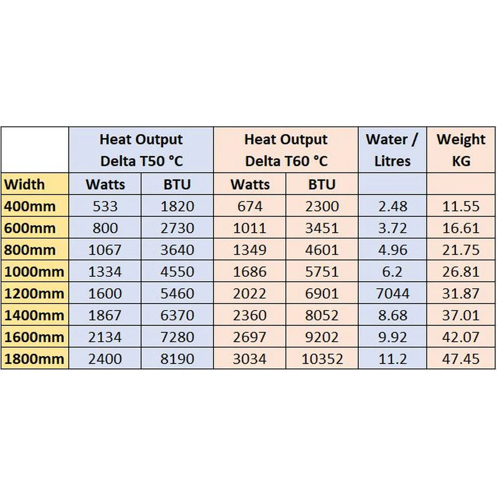 Eastbrook Type 21 600mm High Matt Black Compact Panel Radiator - Image 9