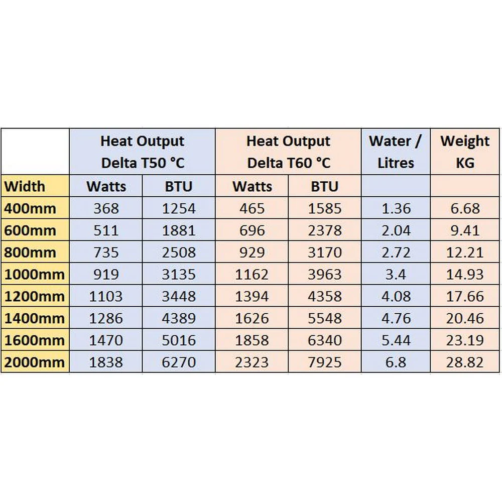 Eastbrook Type 22 300mm High Gloss White Compact Panel Radiator - Image 9