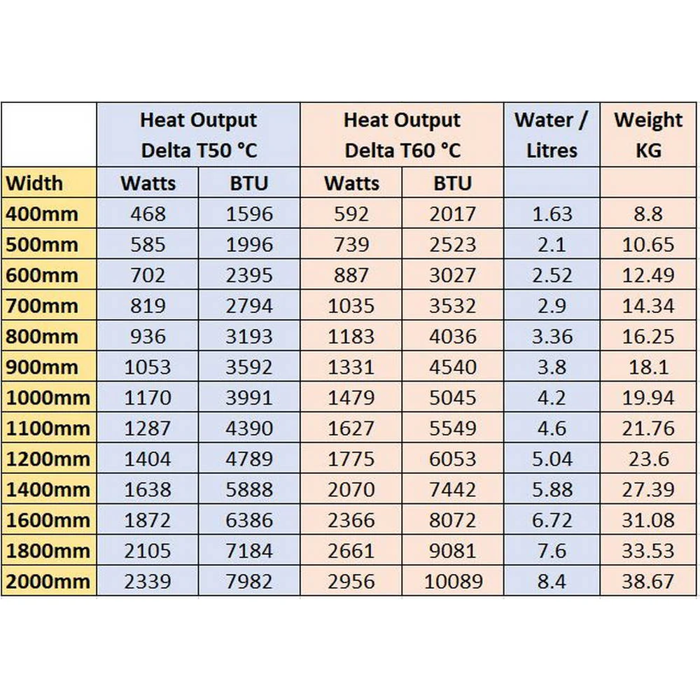 Eastbrook Type 22 400mm High Gloss White Compact Panel Radiator - Image 14