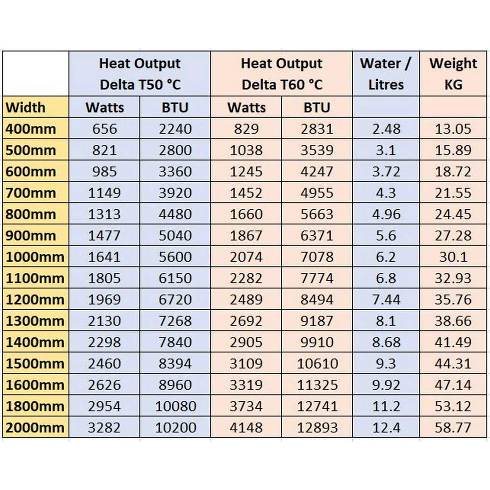 Eastbrook Type 22 600mm High Gloss White Compact Panel Radiator - Image 16